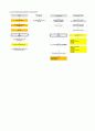 [리눅스커널] Linux Kernel Interrupt Architecture 1.0 (Ver.2.6.24.7) 3페이지