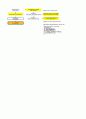 [리눅스커널]   Linux Kernel Open Architecture 1.0 (Ver.2.6.24.7) 3페이지