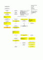 [리눅스커널] Linux Kernel Read, Write Architecture 1.0 (Ver.2.6.24.7) 2페이지