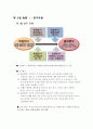 [마케팅관리론] 지펠냉장고 광고분석 및 소비자선호도에 관한 조사 4페이지