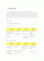 [마케팅관리론] 지펠냉장고 광고분석 및 소비자선호도에 관한 조사 8페이지