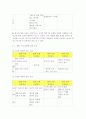 [마케팅관리론] 지펠냉장고 광고분석 및 소비자선호도에 관한 조사 9페이지