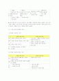 [마케팅관리론] 지펠냉장고 광고분석 및 소비자선호도에 관한 조사 10페이지