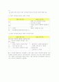 [마케팅관리론] 지펠냉장고 광고분석 및 소비자선호도에 관한 조사 13페이지