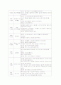 [유아교육개론]숲속어린이집 사업계획서 18페이지
