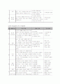 [유아교육개론]숲속어린이집 사업계획서 21페이지