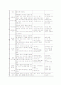 [유아교육개론]숲속어린이집 사업계획서 22페이지