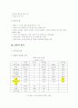 [소비자행동론]설문조사를 통한 삼성 터치폰 '햅틱'  소비자선호도 조사 6페이지