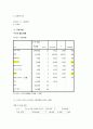 [소비자행동론]설문조사를 통한 삼성 터치폰 '햅틱'  소비자선호도 조사 19페이지