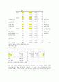 [소비자행동론]설문조사를 통한 삼성 터치폰 '햅틱'  소비자선호도 조사 22페이지