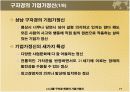 LG그룹 구자경 회장 11페이지