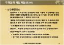 LG그룹 구자경 회장 13페이지