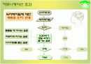 녹차베지밀 광고전략기획서 16페이지