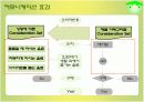 녹차베지밀 광고전략기획서 17페이지