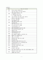 경영분석 - 크라운제과 경영분석, 곳데제과 경영분석,  6페이지