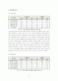 경영분석 - 크라운제과 경영분석, 곳데제과 경영분석,  7페이지