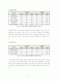 경영분석 - 크라운제과 경영분석, 곳데제과 경영분석,  9페이지