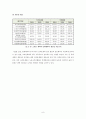 경영분석 - 크라운제과 경영분석, 곳데제과 경영분석,  10페이지