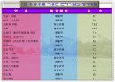 벤처기업의 가치평가방법 6페이지