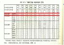 공장인도조건 10페이지