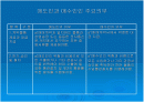 관세미지급인도조건(DDU) 2페이지