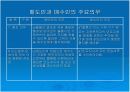 관세미지급인도조건(DDU) 5페이지