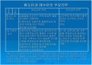 관세미지급인도조건(DDU) 6페이지