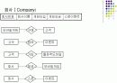 시스템 분석 - 모바일 게임  10페이지