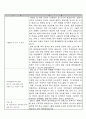 [자기소개서] 방송사(MBC,KBS,SBS)최종합격 자기소개서 베스트 예문 7가지  10페이지