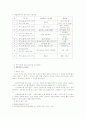 장애아동과 놀이 7페이지