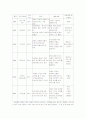 장애아동과 놀이 8페이지