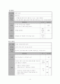 빈곤여성가장가족의 모-자 관계증진을 위한 프로그램 10페이지