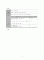 빈곤여성가장가족의 모-자 관계증진을 위한 프로그램 12페이지