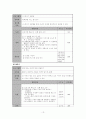 빈곤여성가장가족의 모-자 관계증진을 위한 프로그램 13페이지