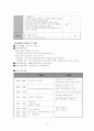 빈곤여성가장가족의 모-자 관계증진을 위한 프로그램 14페이지