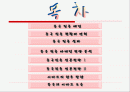 이마트의 중국진출- 배경, 성공전략, 향후방향 2페이지