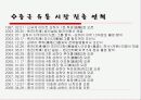 이마트의 중국진출- 배경, 성공전략, 향후방향 6페이지