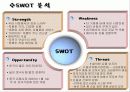 이마트의 중국진출- 배경, 성공전략, 향후방향 10페이지