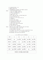 다음(daum)의 인사관리분석 31페이지