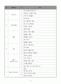어린이행동관찰일지 6페이지
