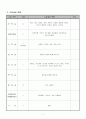 어린이행동관찰일지 7페이지
