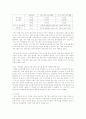 교원평가제도와 교원승진제도에 관한 종합적분석 6페이지