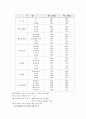 교원평가제도와 교원승진제도에 관한 종합적분석 9페이지