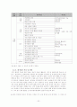 교원평가제도와 교원승진제도에 관한 종합적분석 32페이지