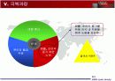 HBR사례분석-링컨일렉트릭(Lincoln Electric’s)사례 7페이지