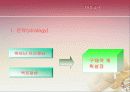 성공적인 프리젠테이션을 위한 ppt 4페이지