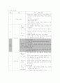 7차 국어과 교육 과정의 특징 및 소설 동의보감 학습 지도안 연구수업자료 5페이지