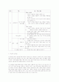 7차 국어과 교육 과정의 특징 및 소설 동의보감 학습 지도안 연구수업자료 6페이지