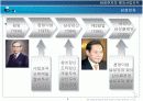 삼성전자의 해외사업조직 4페이지
