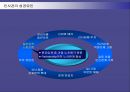 사우스웨스트항공의 인사관리 성공사례 21페이지